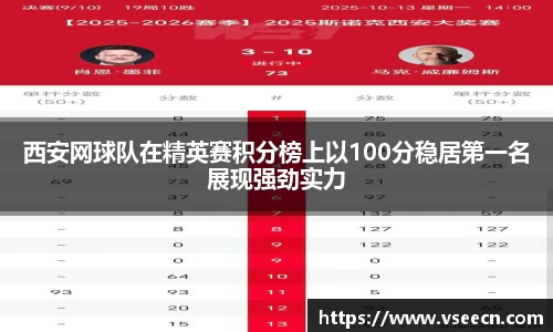 西安网球队在精英赛积分榜上以100分稳居第一名展现强劲实力
