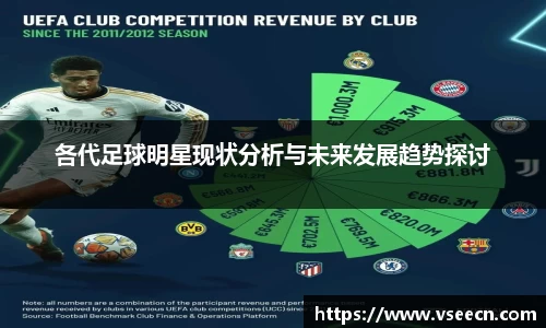 各代足球明星现状分析与未来发展趋势探讨